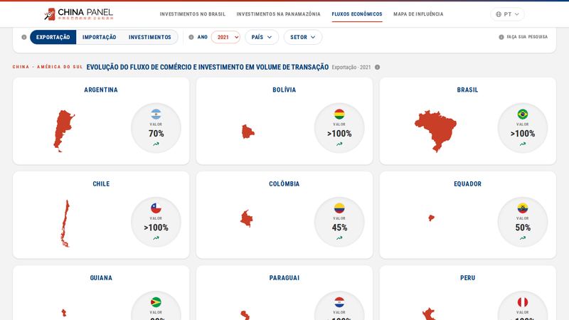 Painel China: mapa de fluxos de comércio e investimento por país